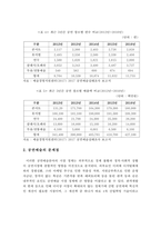 4차 산업혁명 시대 공연산업의 현황과 문제점 및 발전방향-11