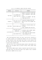 4차 산업혁명에 따른 문화예술 정책의 현황과 문제점 및 대응방안-20