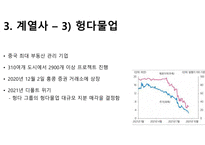 헝다그룹의 성장과 몰락-6
