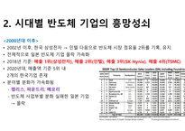 반도체 시장과 미래-5