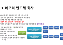 반도체 시장과 미래-6