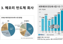 반도체 시장과 미래-8