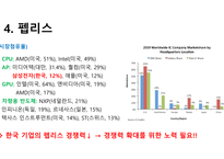반도체 시장과 미래-10