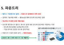 반도체 시장과 미래-12