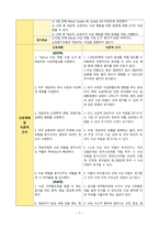 뇌경색 (Cerebral infarction) 간호진단 간호과정 A+-6