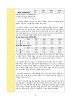 뇌경색 (Cerebral infarction) 간호진단 간호과정 A+-8
