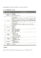 부모효율성훈련이론-2