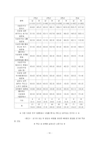 청소년 성 문제에 관한 소고-16