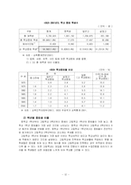 청소년 중퇴 및 복학생-12