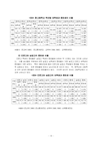 청소년 중퇴 및 복학생-13