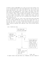 치매노인 부양가족을 위한 노인복지정책의 과제-5