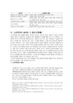 노인학대 연구 레포트-4