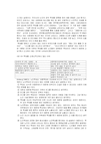 노인학대 연구 레포트-9