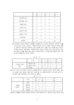 노인의 성 인식-8