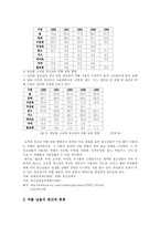 청소년약물중독과 재활 및 예방-3