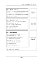 [학급경영] 가정학습 프로그램을 활용한 주5일 수업제 운영-10