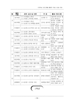 [학급경영] 가정학습 프로그램을 활용한 주5일 수업제 운영-14
