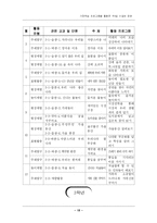 [학급경영] 가정학습 프로그램을 활용한 주5일 수업제 운영-15
