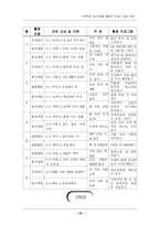 [학급경영] 가정학습 프로그램을 활용한 주5일 수업제 운영-16