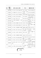 [학급경영] 가정학습 프로그램을 활용한 주5일 수업제 운영-17