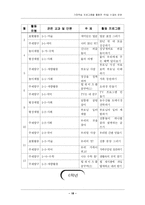 [학급경영] 가정학습 프로그램을 활용한 주5일 수업제 운영-18