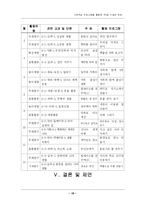 [학급경영] 가정학습 프로그램을 활용한 주5일 수업제 운영-19