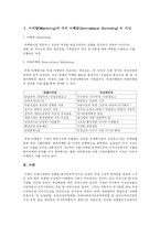[국제 마케팅] 국제 마케팅 성공 사례-1