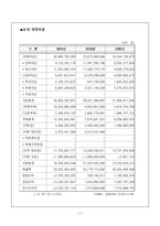 [국제경영] 쓰리쎄븐 777의 해외진출 성공 사례 연구-11
