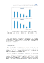 [국제경영] LCD시장(디스플레이 산업)의 추세 및 전망과 `디보스`(diboss)의 글로벌기업으로의 도약-8