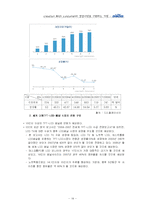 [국제경영] LCD시장(디스플레이 산업)의 추세 및 전망과 `디보스`(diboss)의 글로벌기업으로의 도약-14
