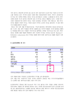 [국제경영전략] LG생명과학의 협력전략 -LG생명과학의 신약 팩티브-17