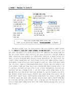 [글로벌경영] 로레알 L`oreal 국제경영전략-17