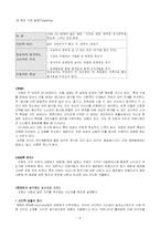[마케팅] 민들레영토 마케팅전략-8