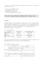 [마케팅] 민들레영토 마케팅전략-10