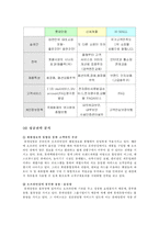 [마케팅] 인터넷 쇼핑몰 사례 분석 -인터파크 & 롯데닷컴-17