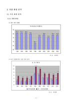 [마케팅기획서] 민들레 영토 마케팅 전략-4