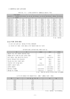 [마케팅기획서] 민들레 영토 마케팅 전략-5