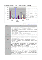 [마케팅기획서] 민들레 영토 마케팅 전략-9