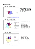 [마케팅기획서] 민들레 영토 마케팅 전략-10