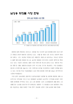 [사업 마케팅] 남성 전용 화장품 및 미용 관련 서비스 관련 복합 매장’의 블루 오션 전략에 기초한 사업전략-4