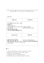 [사업계획서] 식자재 배달 사업계획서-11