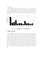 [소비자행동] 설득-5