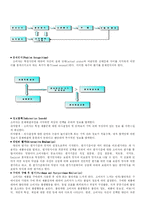 [인터넷소비자행동] 인터넷 소비자 행동의 이해-8