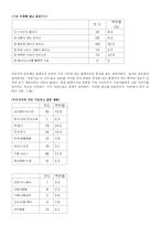 [인터넷소비자행동] 인터넷 소비자 행동의 이해-14