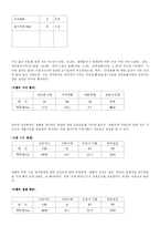 [인터넷소비자행동] 인터넷 소비자 행동의 이해-15
