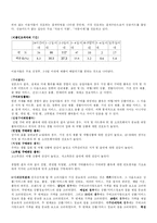 [인터넷소비자행동] 인터넷 소비자 행동의 이해-16