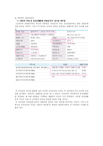 [조직행위론] 국내 기업 CEO의 리더쉽 분석 -LG전자 김쌍수 부회장과 레인콤의 양덕준 사장-8