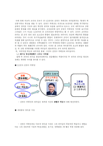 [조직행위론] 국내 기업 CEO의 리더쉽 분석 -LG전자 김쌍수 부회장과 레인콤의 양덕준 사장-10