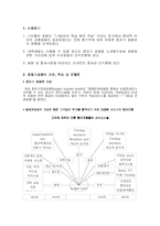 [호텔경영] 중저가호텔 이비스 ibis 호텔 성공 요인과 마케팅 전략-3