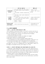 [노사관계] 2003년 철도청 파업 사례-14